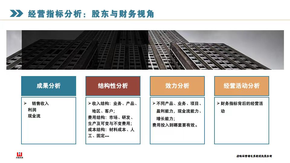 如何高效運作年中復盤與戰(zhàn)略調整