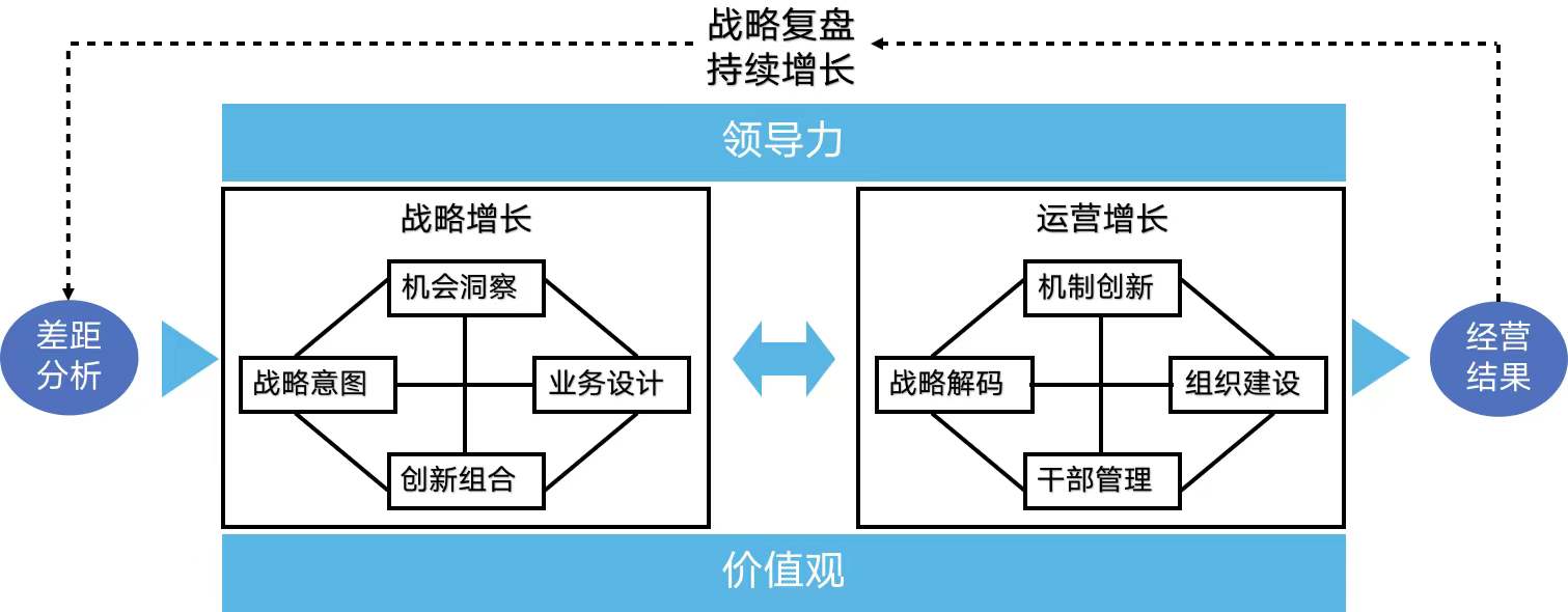 企業(yè)如何實現(xiàn)持續(xù)增長